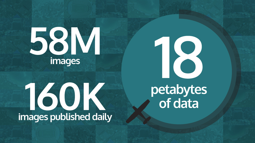VEX-678-GRA-Graphics-for-EOY-Story_Images-Data Amount of data published by Vexcel in 2025