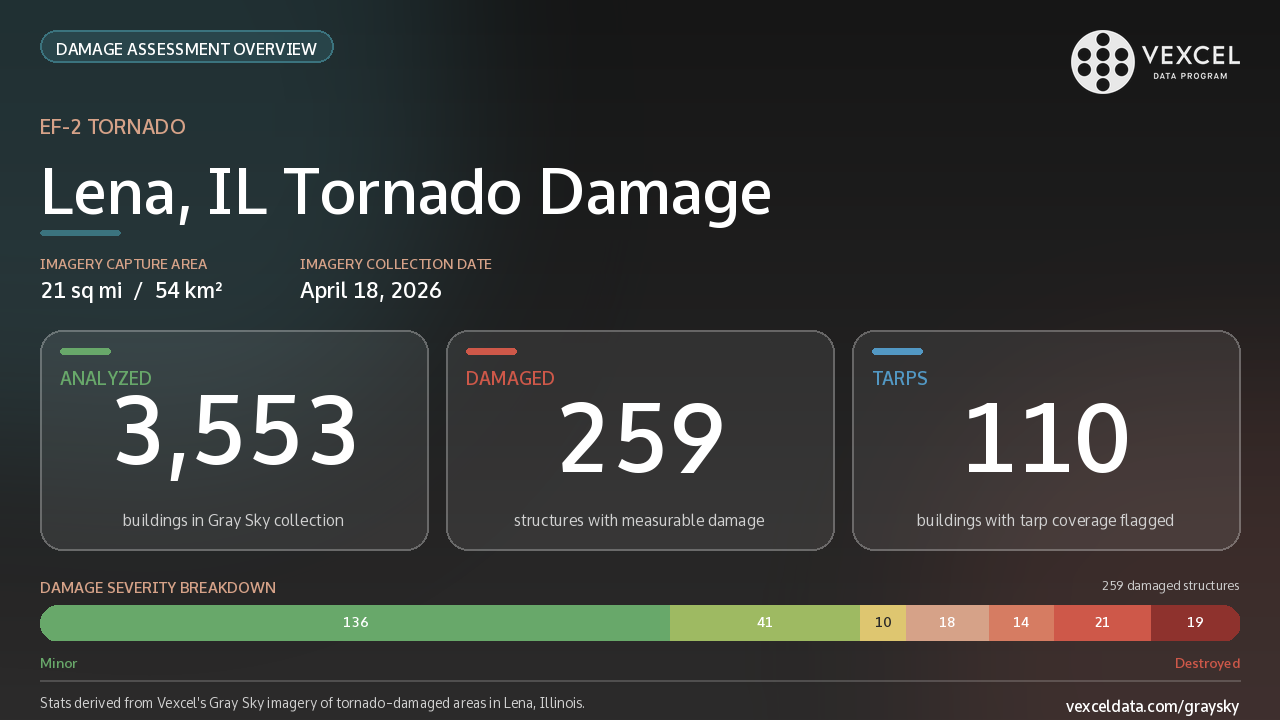 Lena_IL_Tornado_Stats_1280x720