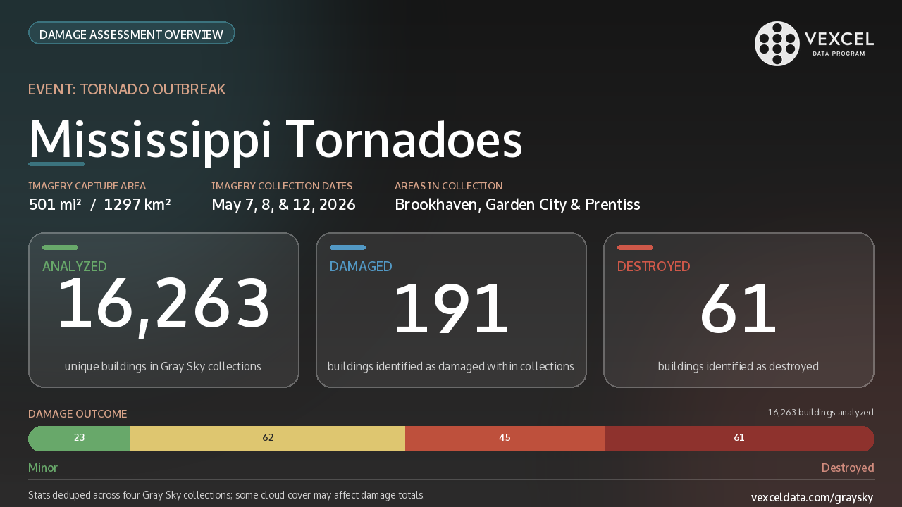 Mississippi_Tornadoes_Stats
