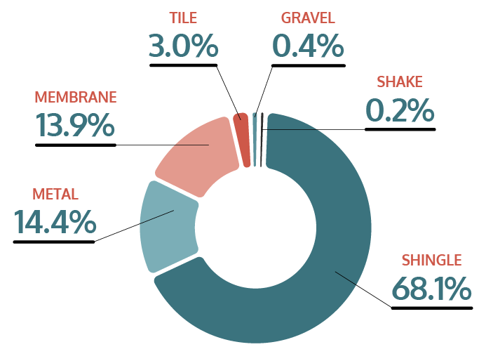 VEX-734-GRA-Wildfire-Story-Graphics_Sonoma-County-Roof-Materials