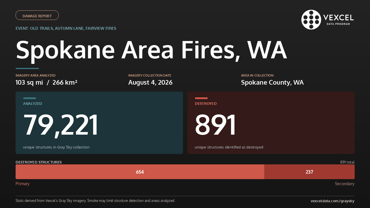 spokane_fires_damage_overview